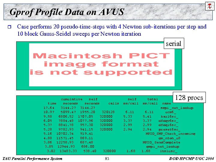 Gprof Profile Data on AVUS r Case performs 20 pseudo-time-steps with 4 Newton sub-iterations