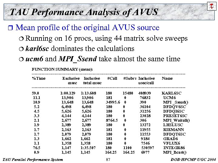 TAU Performance Analysis of AVUS r Mean profile of the original AVUS source ¦