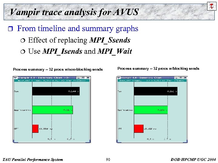 Vampir trace analysis for AVUS r From timeline and summary graphs ¦ ¦ Effect