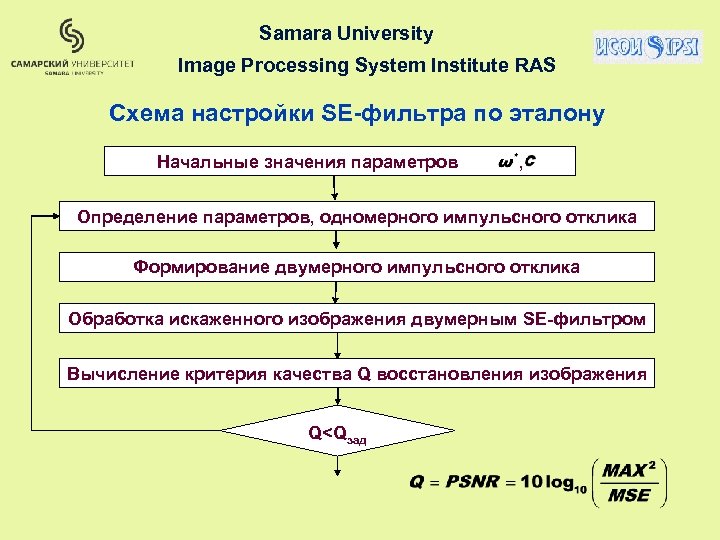 Samara University Image Processing System Institute RAS Схема настройки SE-фильтра по эталону Начальные значения