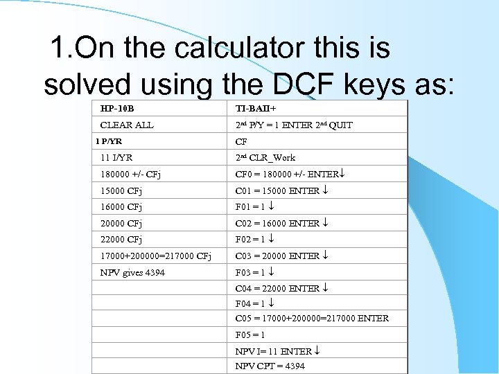 1. On the calculator this is solved using the DCF keys as: HP-10 B