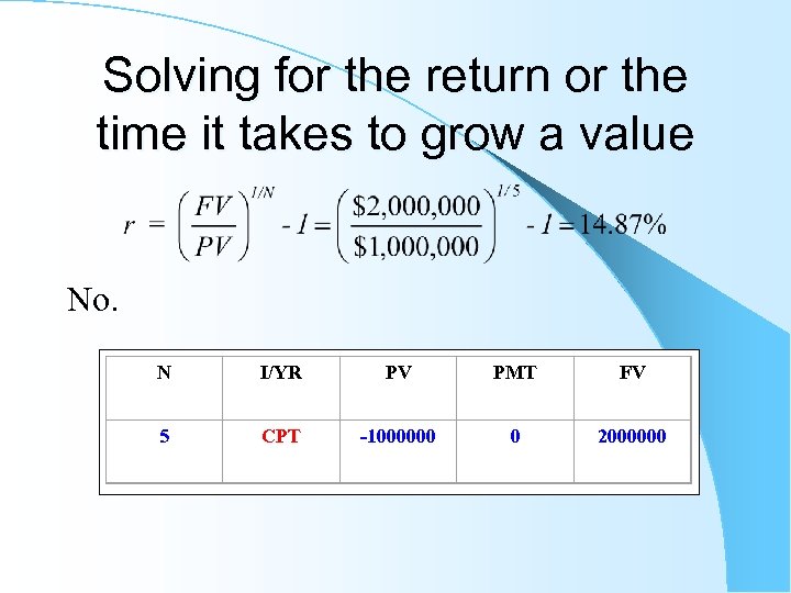 Solving for the return or the time it takes to grow a value No.