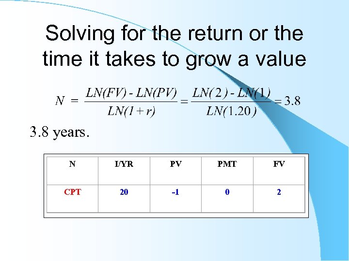 Solving for the return or the time it takes to grow a value 3.