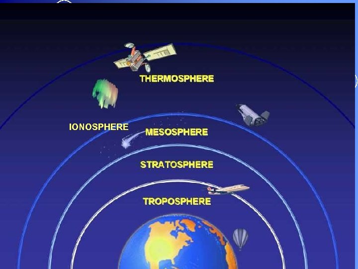 IONOSPHERE 