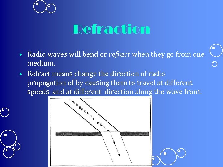 Refraction • Radio waves will bend or refract when they go from one medium.