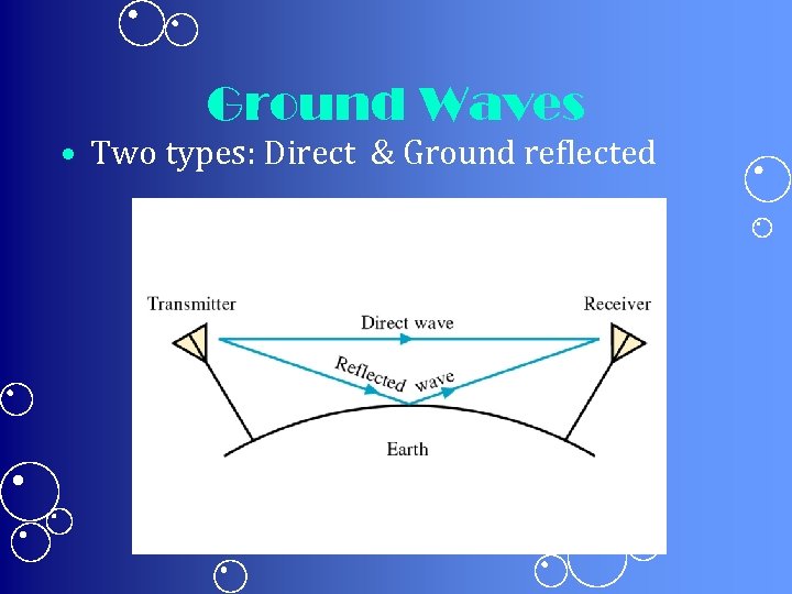 Ground Waves • Two types: Direct & Ground reflected 