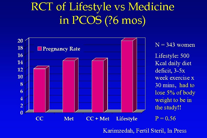 RCT of Lifestyle vs Medicine in PCOS (? 6 mos) N = 343 women