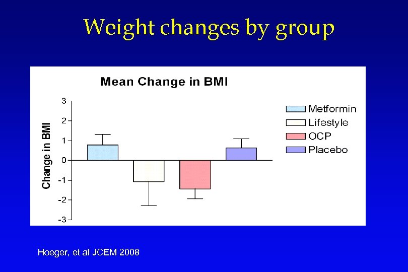 Weight changes by group Hoeger, et al JCEM 2008 