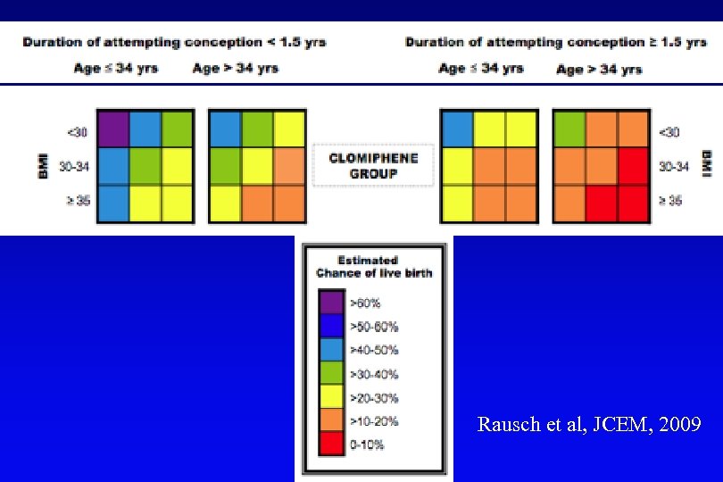 Rausch et al, JCEM, 2009 