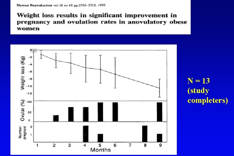 N = 13 (study completers) 