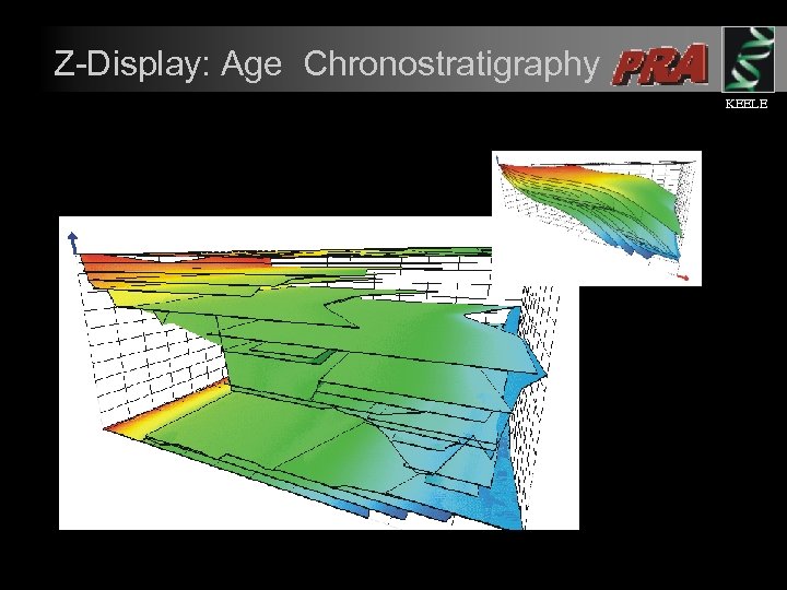 Z-Display: Age Chronostratigraphy KEELE 
