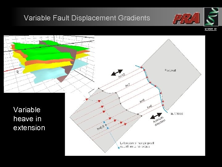 Variable Fault Displacement Gradients KEELE Variable heave in extension 
