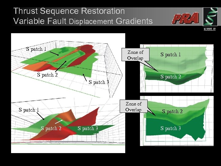 Thrust Sequence Restoration Variable Fault Displacement Gradients KEELE S patch 1 Zone of Overlap