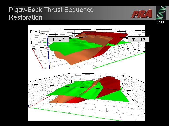 Piggy-Back Thrust Sequence Restoration Thrust 1 KEELE Thrust 2 