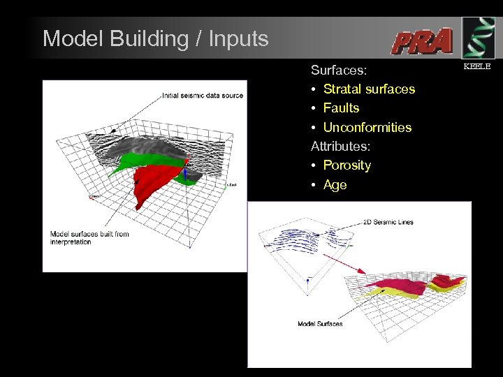 Model Building / Inputs Surfaces: • Stratal surfaces • Faults • Unconformities Attributes: •