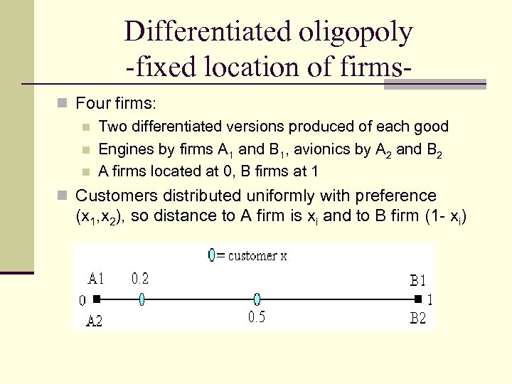 Differentiated oligopoly -fixed location of firmsn Four firms: n Two differentiated versions produced of