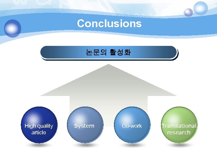 Conclusions 논문의 활성화 High quality article System Co-work Translational research 