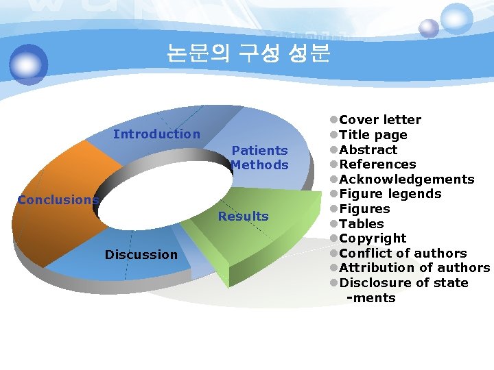 논문의 구성 성분 Introduction Patients Methods Conclusions Results Oncology Discussion l. Cover letter l.