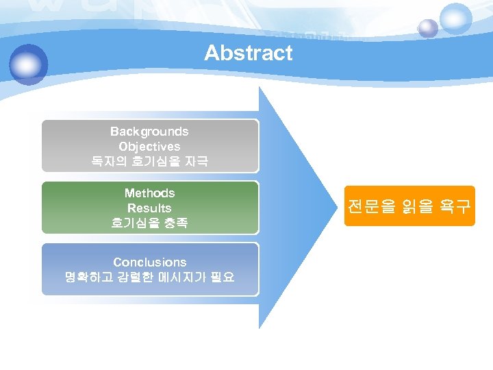 Abstract Backgrounds Objectives 독자의 호기심을 자극 Methods Results 호기심을 충족 Conclusions 명확하고 강렬한 메시지가