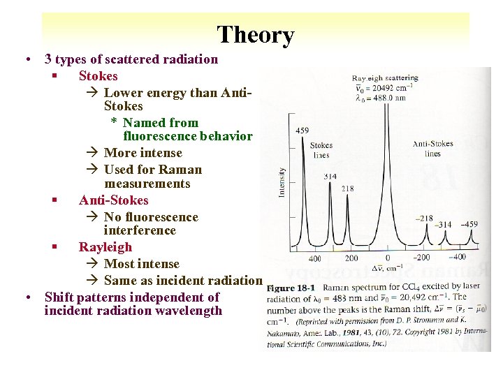 Theory • 3 types of scattered radiation § Stokes à Lower energy than Anti.