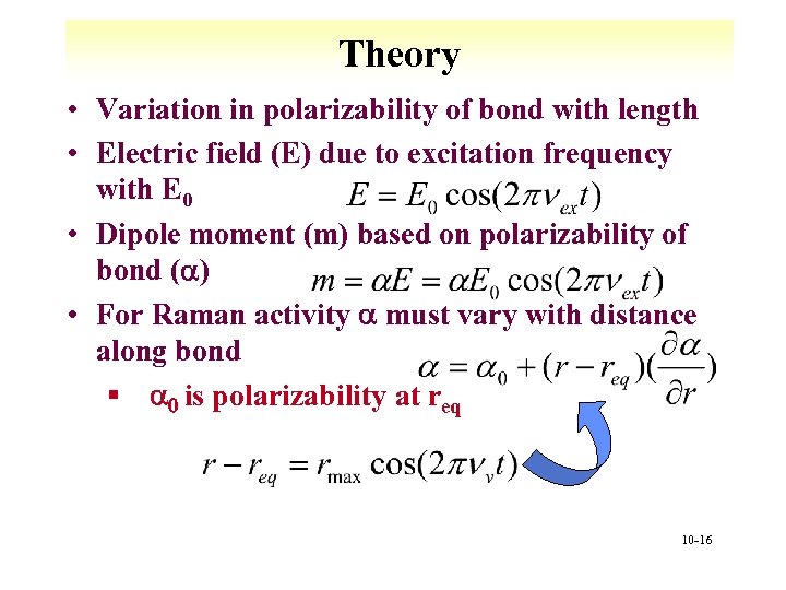 Theory • Variation in polarizability of bond with length • Electric field (E) due