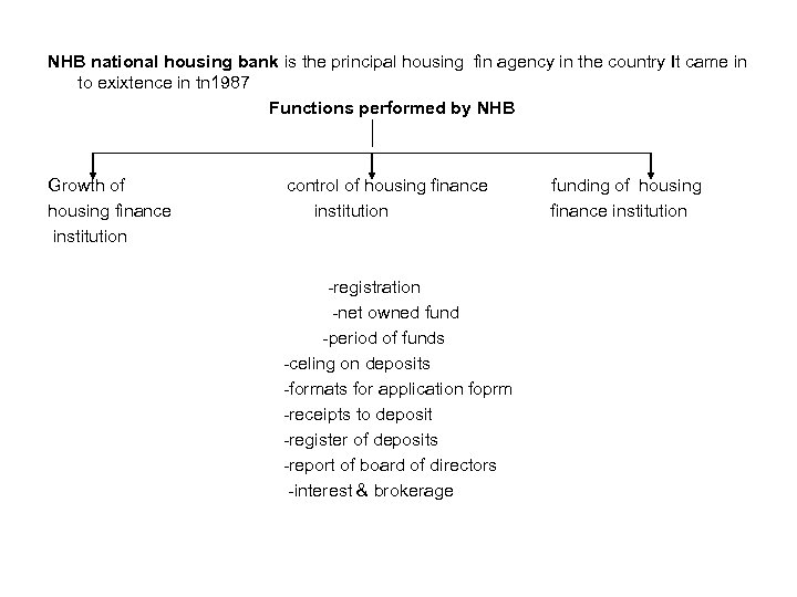 NHB national housing bank is the principal housing fin agency in the country It