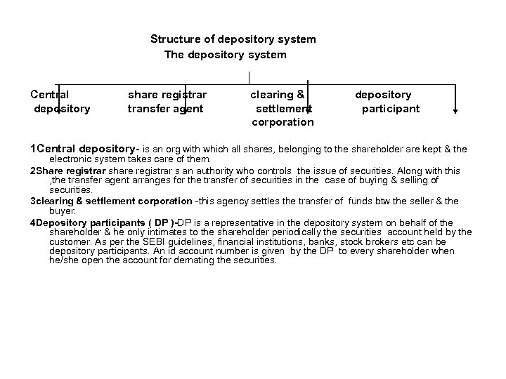 Structure of depository system The depository system Central depository share registrar transfer agent clearing
