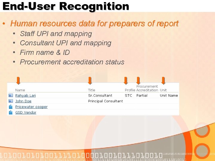 End-User Recognition • Human resources data for preparers of report • • Staff UPI
