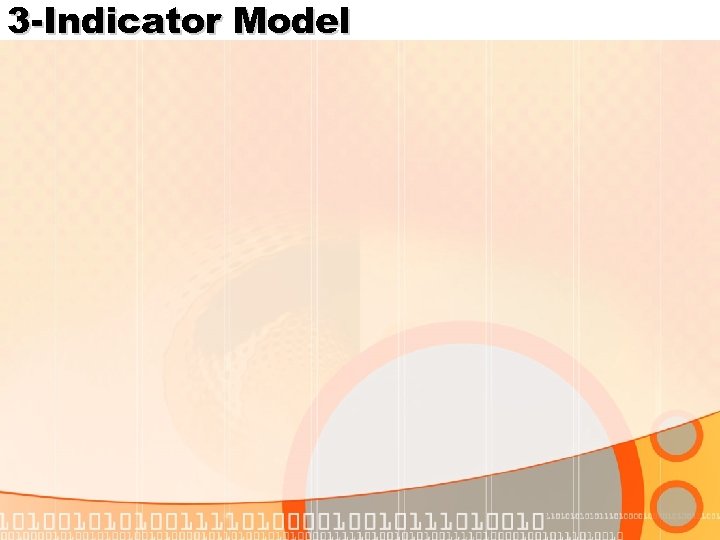 3 -Indicator Model 