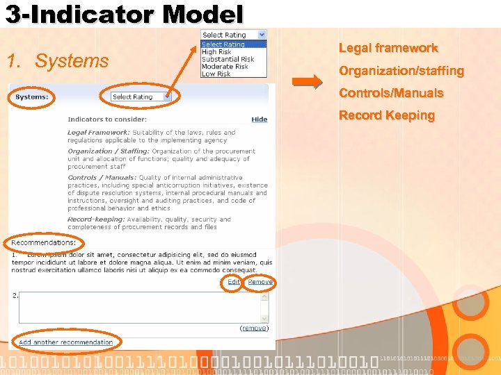 3 -Indicator Model 1. Systems Legal framework Organization/staffing Controls/Manuals Record Keeping 