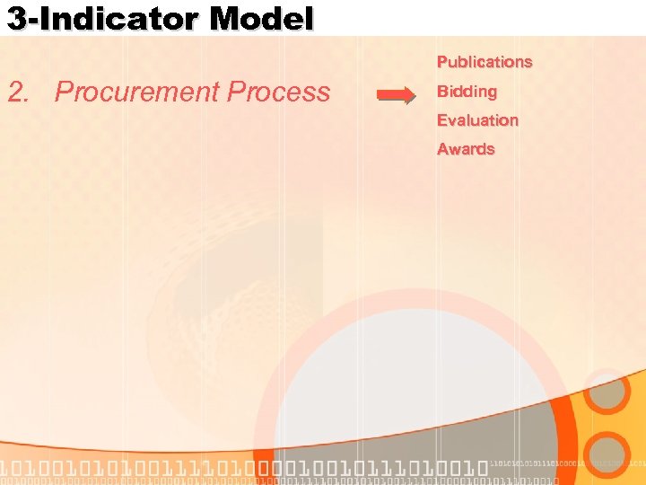 3 -Indicator Model Publications 2. Procurement Process Bidding Evaluation Awards 