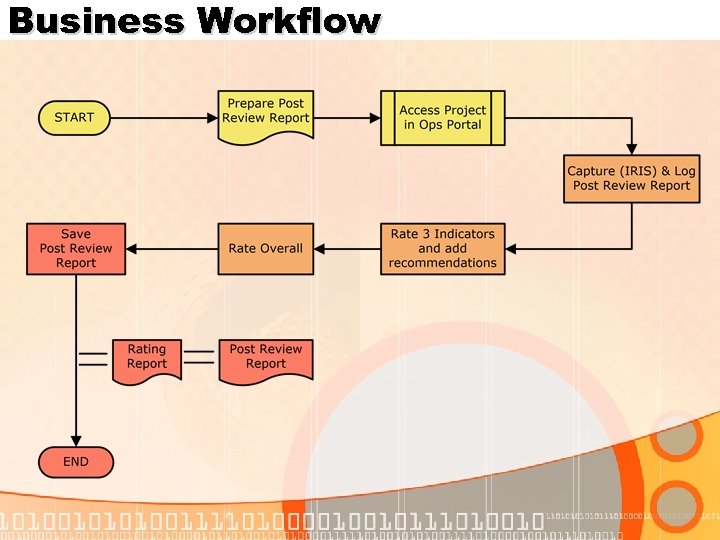 Business Workflow 