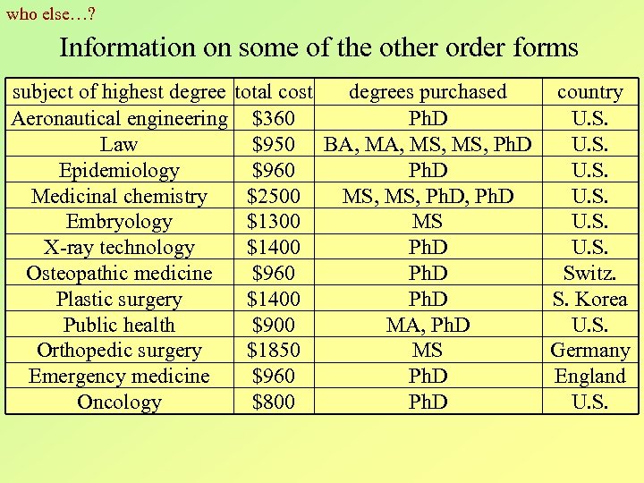 who else…? Information on some of the other order forms subject of highest degree