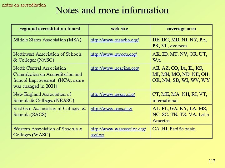 notes on accreditation Notes and more information regional accreditation board web site coverage area