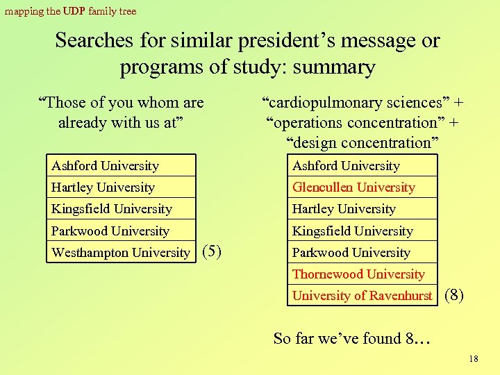 mapping the UDP family tree Searches for similar president’s message or programs of study: