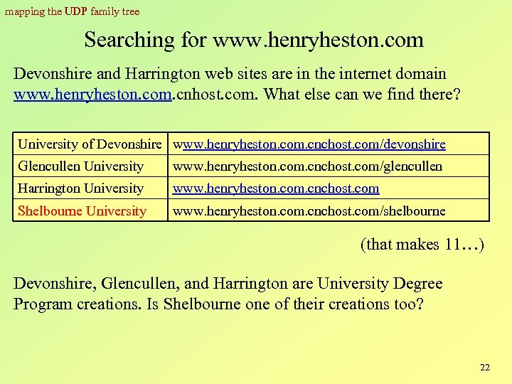 mapping the UDP family tree Searching for www. henryheston. com Devonshire and Harrington web