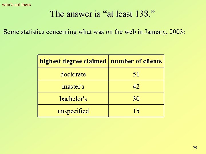 who’s out there The answer is “at least 138. ” Some statistics concerning what