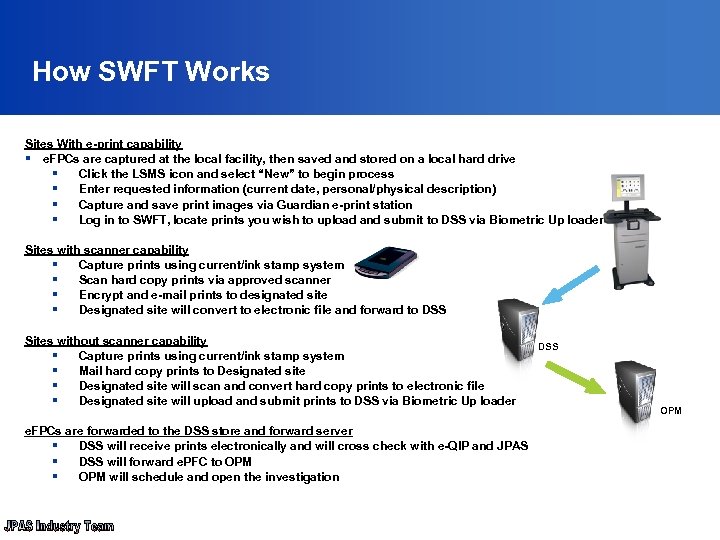 How SWFT Works Sites With e-print capability § e. FPCs are captured at the