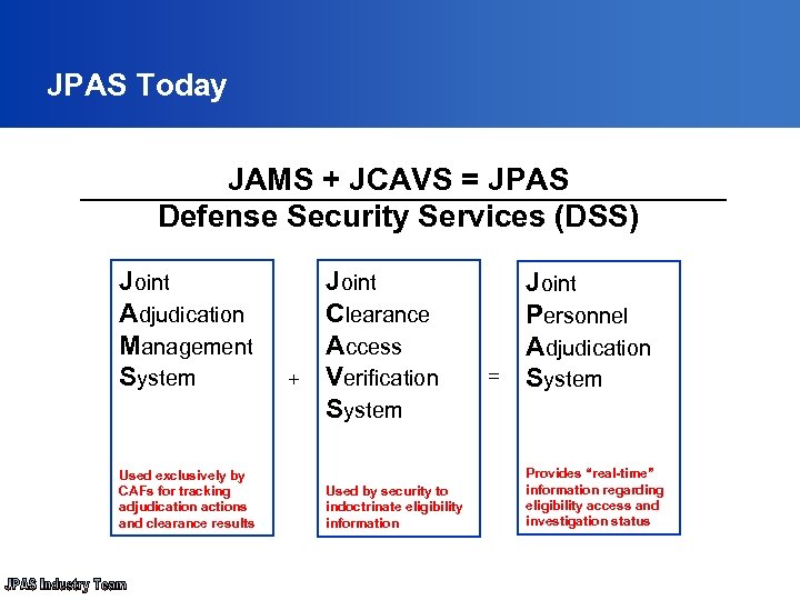  JPAS Today JAMS + JCAVS = JPAS Defense Security Services (DSS) Joint Adjudication