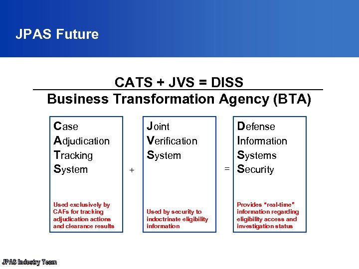 JPAS Future CATS + JVS = DISS Business Transformation Agency (BTA) Case Adjudication Tracking