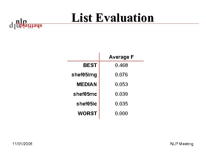 List Evaluation Average F BEST shef 05 lmg 0. 076 MEDIAN 0. 053 shef