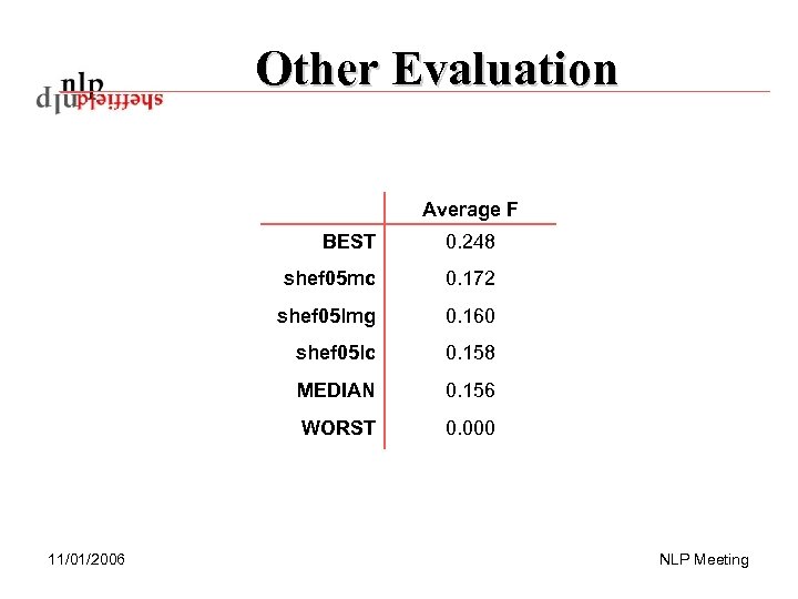 Other Evaluation Average F BEST shef 05 mc 0. 172 shef 05 lmg 0.