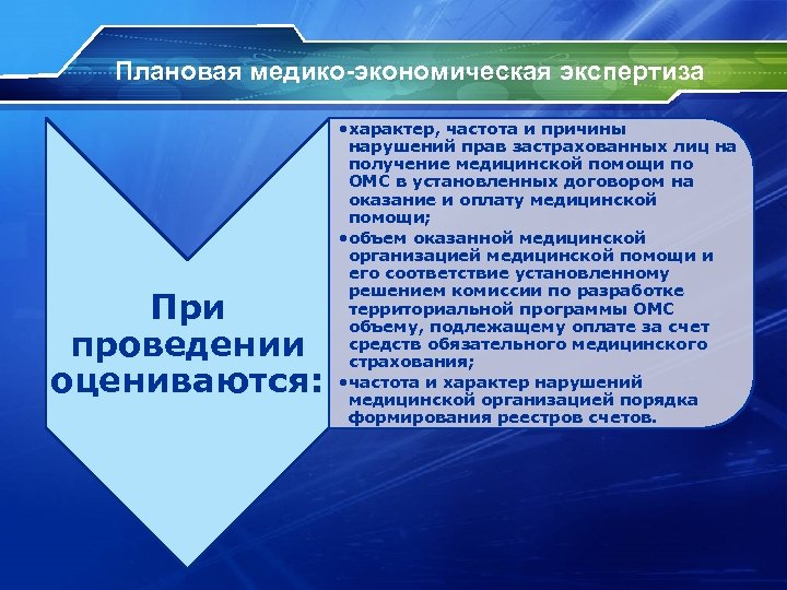 Плановая медико-экономическая экспертиза При проведении оцениваются: • характер, частота и причины нарушений прав застрахованных