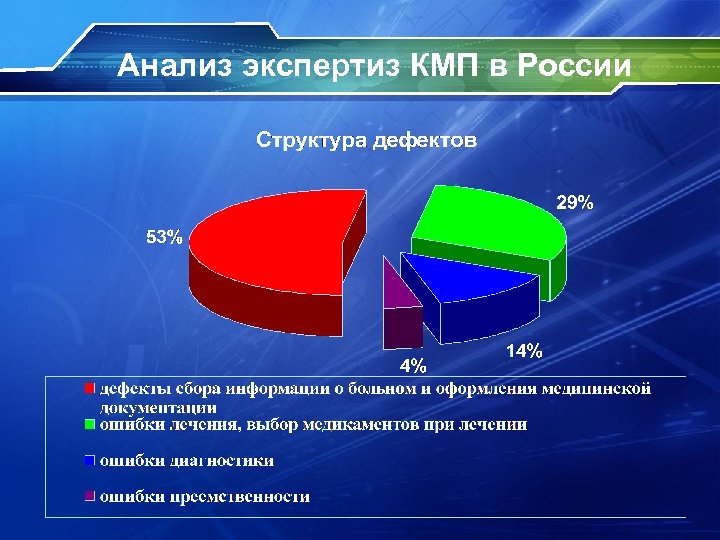 Анализ экспертиз КМП в России 