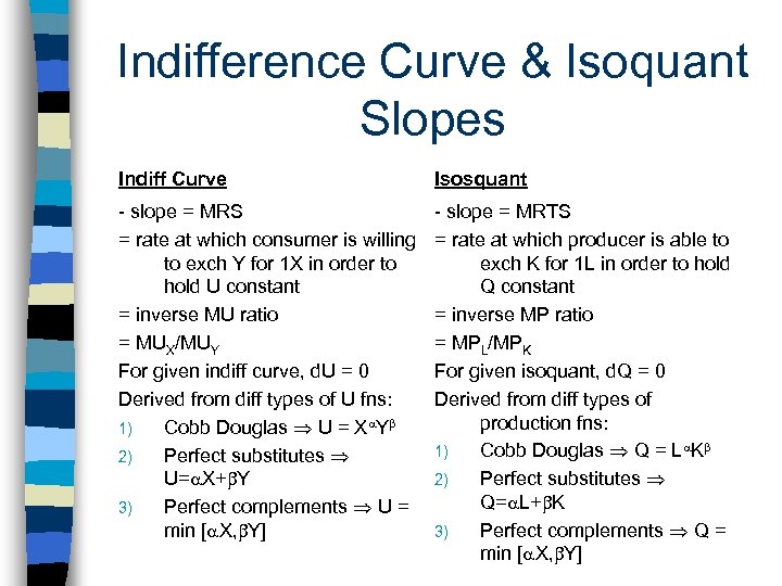 Indifference Curve & Isoquant Slopes Indiff Curve Isosquant - slope = MRS = rate