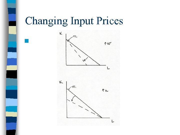 Changing Input Prices n 