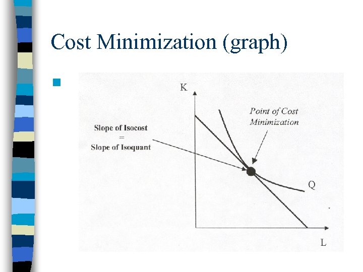 Cost Minimization (graph) n 