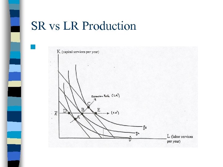 SR vs LR Production n 