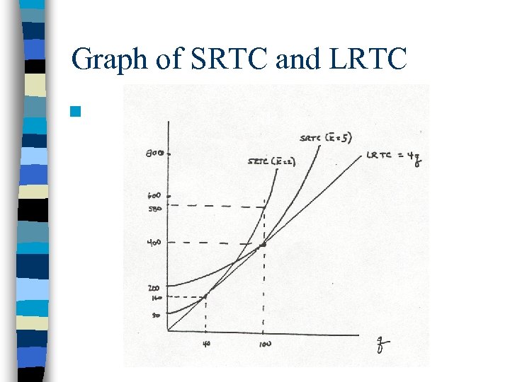Graph of SRTC and LRTC n 