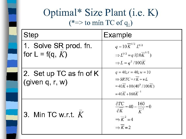 Optimal* Size Plant (i. e. K) (*=> to min TC of q 1) Step